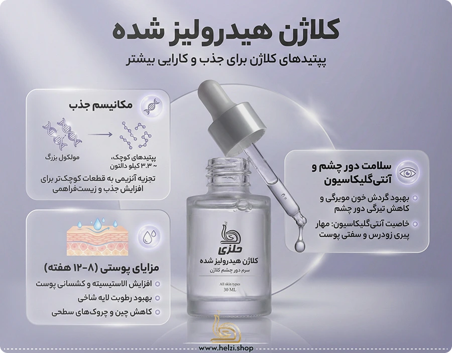 کلاژن هیدرولیز شده چیست و چرا مهم است؟