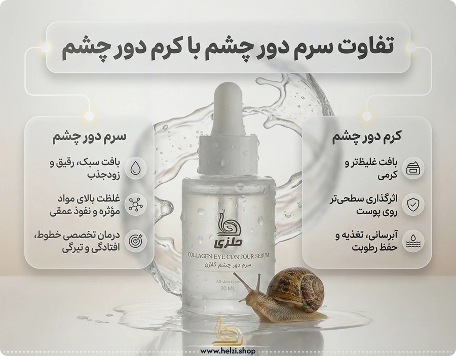 تفاوت سرم دور چشم با کرم دور چشم