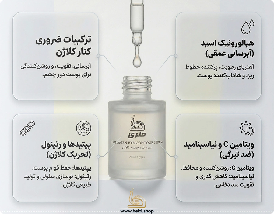 ترکیبات سرم کلاژن حلزی مناسب برای پوست دورچشم